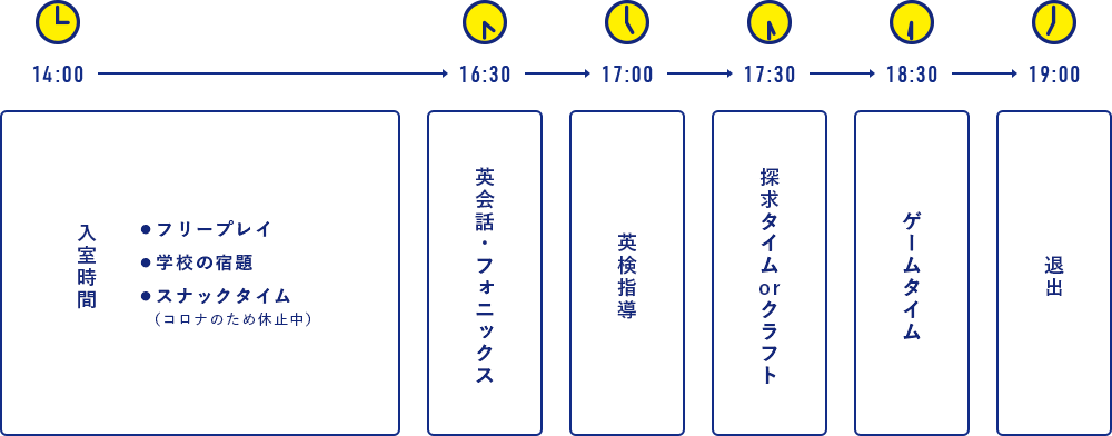 ミライズでの1日の流れ