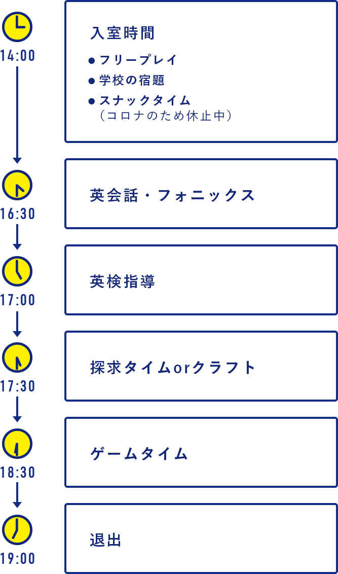 ミライズでの1日の流れ